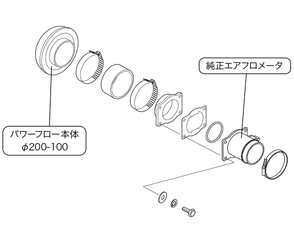 Super Power Flow：インプレッサ