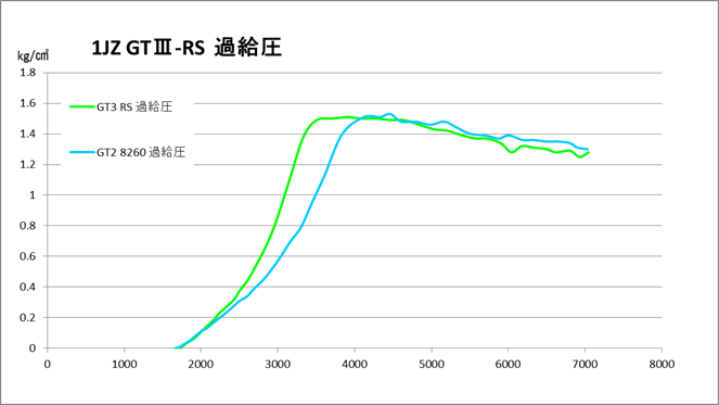 お得な情報満載 11004-AT004 スポーツタービンキット アクチュエーターシリーズ マーク II JZX100 HKS 