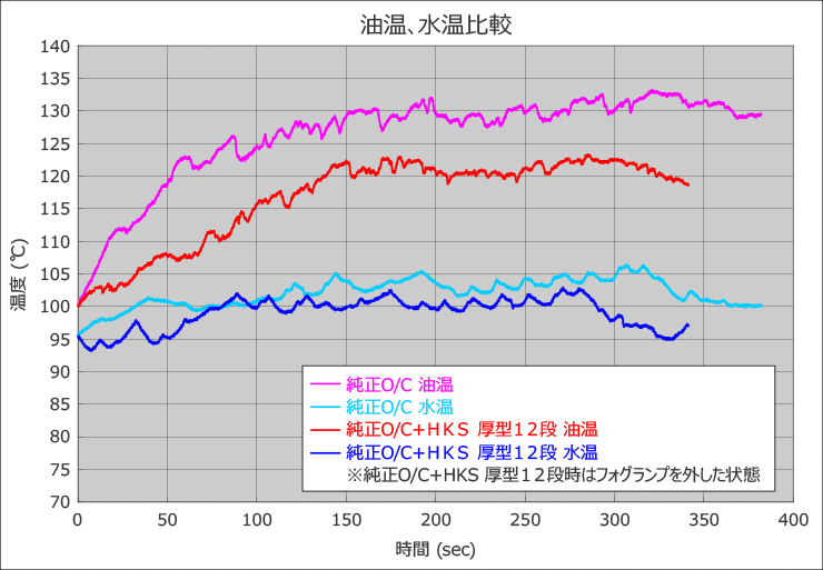 楽天1位】 HKS Sタイプ オイルクーラー インプレッサ WRX STI GDB EJ20