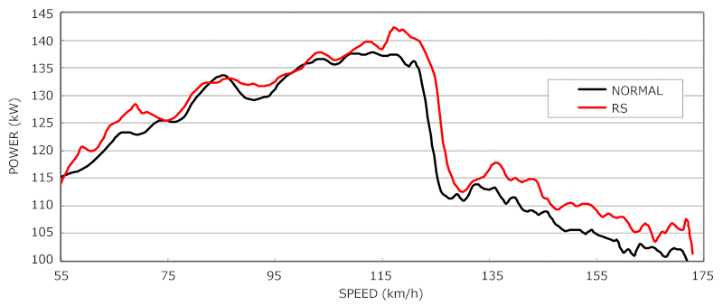 performance graph