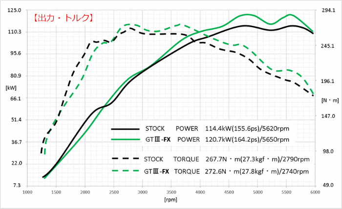 GT III-RS SPORTS TURBINE KIT A R 0.60 シルビア S15 SR20DET 99 01〜02 08 (条件付き送料無料) 個人様宅発送可 - 3