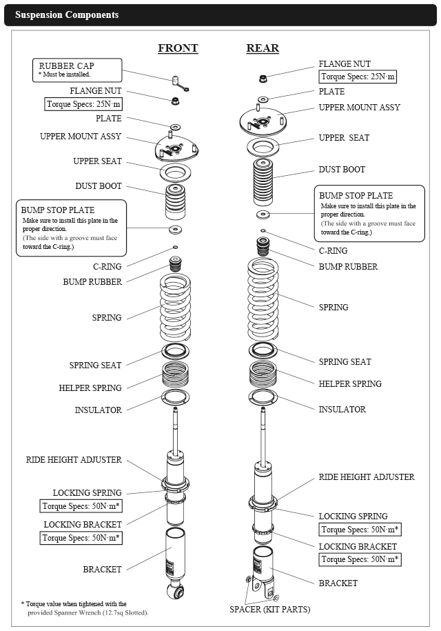 suspension components