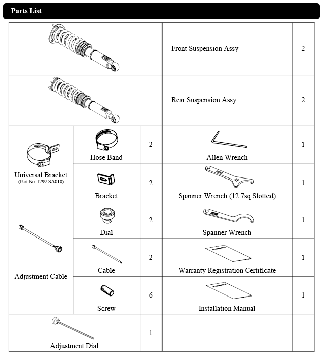 parts list 