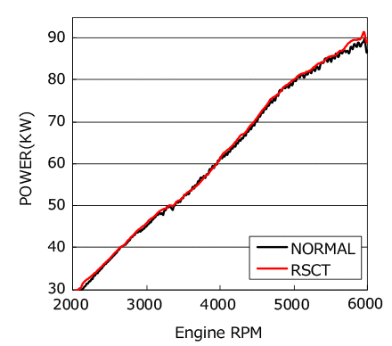 performance graph 