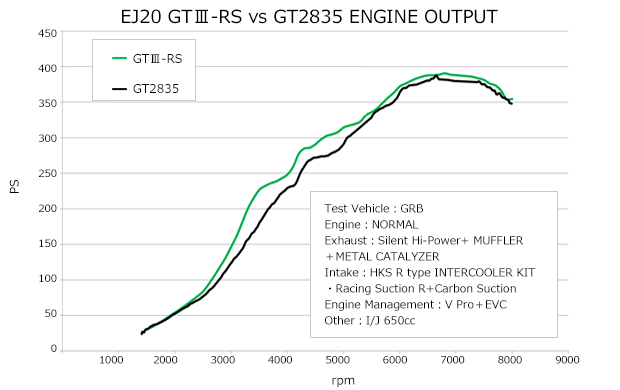 performance graph 1 