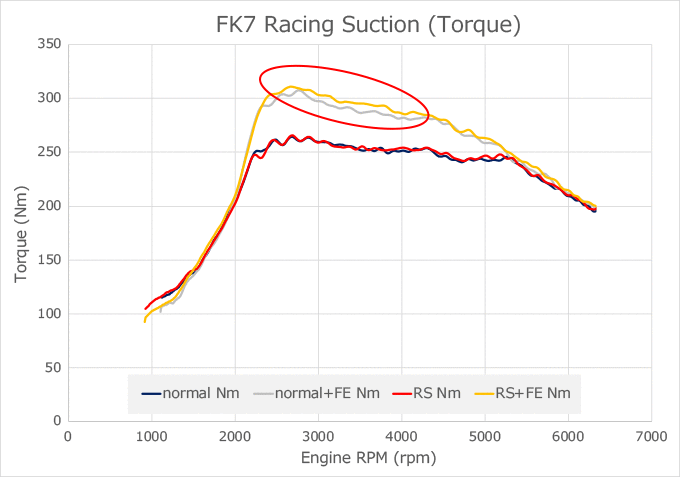 performance graph 