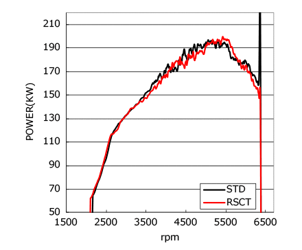 performance graph 