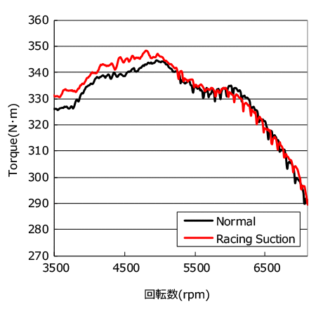 torque vs rpm graph 