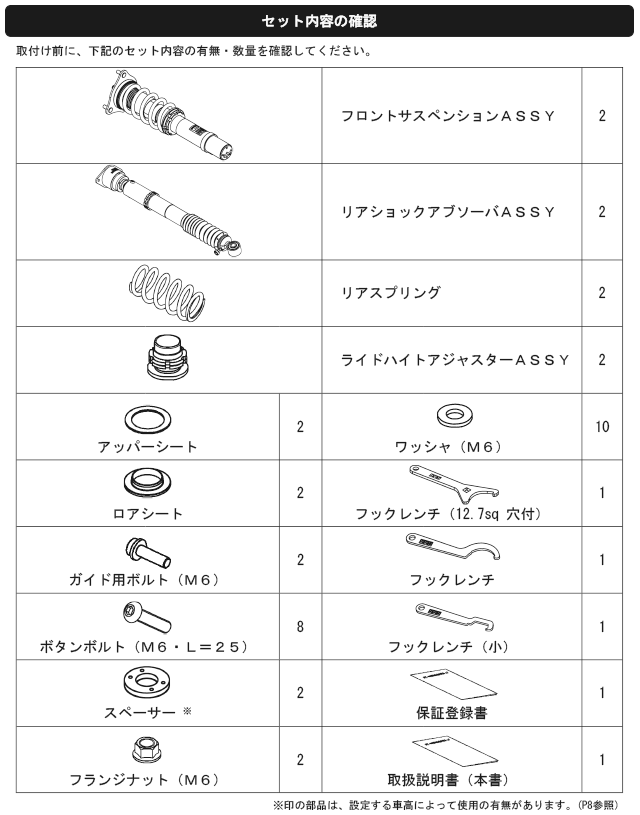 S:シビック