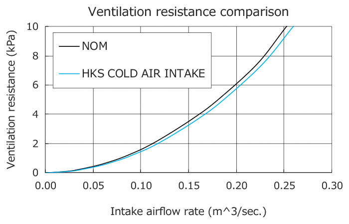 performance graph