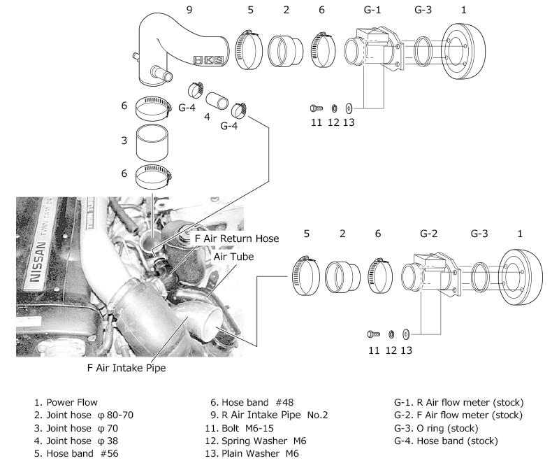 blueprint 