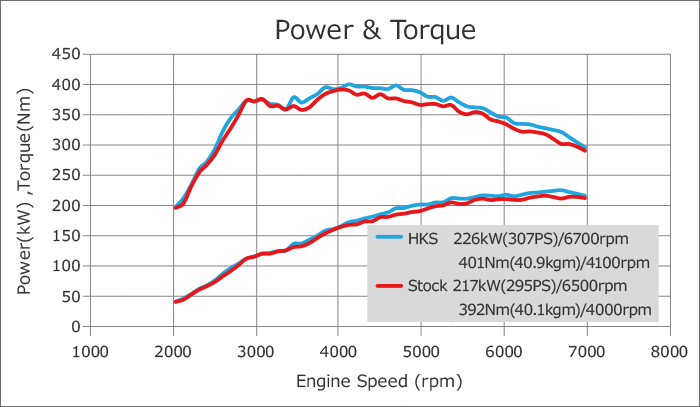 power and torque vs engine speed graph 