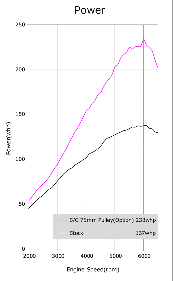 power vs engine speed graph 