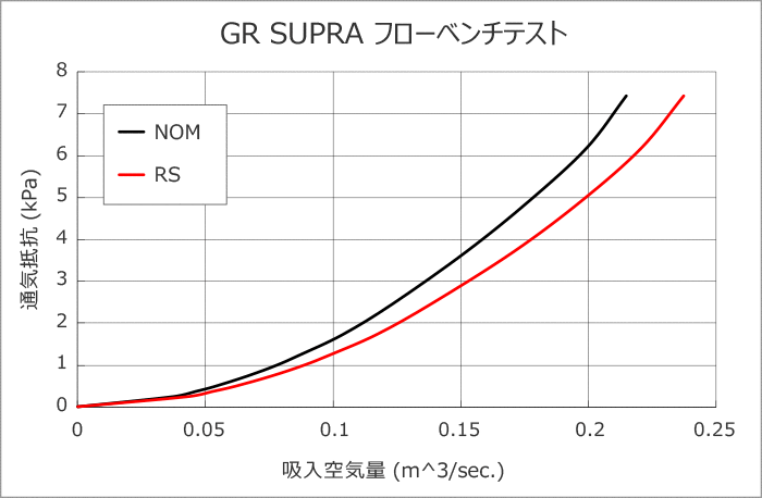 CARBON RACING SUCTION：GRスープラ