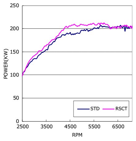 test vehicle specifications 