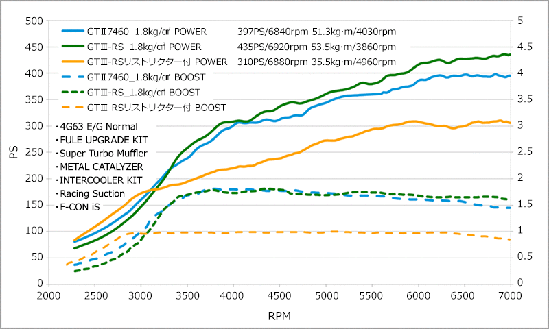 performance graph