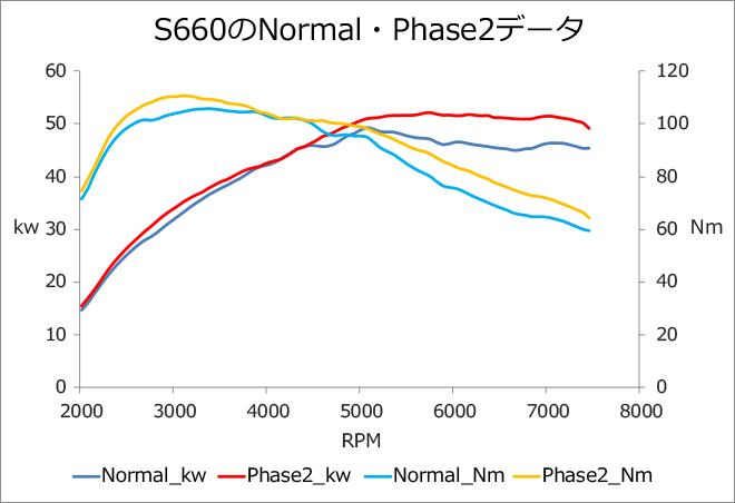 フラッシュエディター：S660