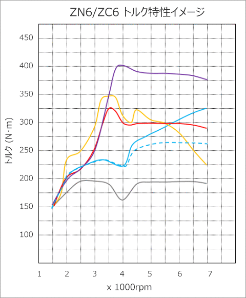 ZN6 過給機特性グラフ